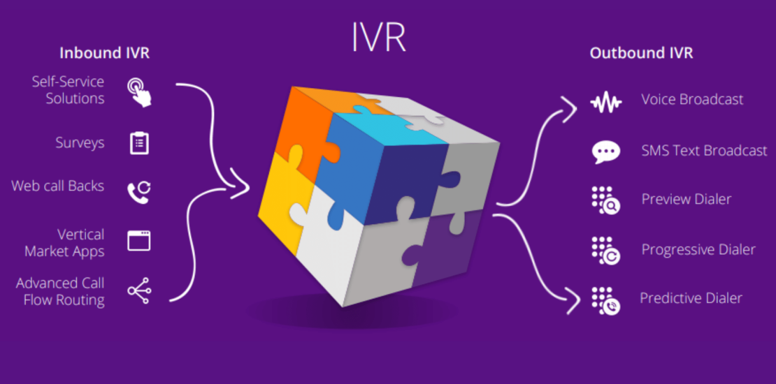 toll free number service